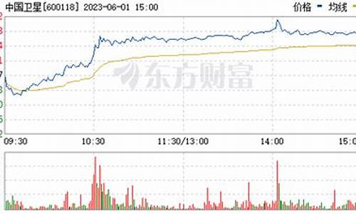 中国卫星股票简要分析(中国卫星股票简要分析图)_https://www.hhdlqc.com_广期所_第1张