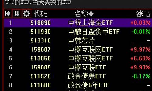 可以t 0交易的etf(能t+0交易的etf)_https://www.hhdlqc.com_大商所_第1张