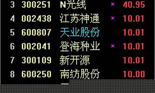 从涨幅榜中如何选最佳股(涨幅榜怎么看)_https://www.hhdlqc.com_上期所_第1张