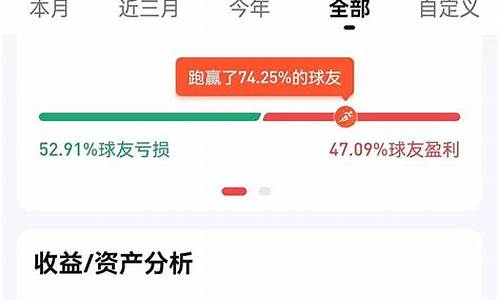 2021低估值高成长龙头股(低估值高成长龙头股票)_中金所_第1张_财经网 2021低估值高成长龙头股(低估值高成长龙头股票)_https://www.hhdlqc.com_中金所_第1张