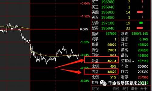 内盘期货直播(内盘期货直播间)_上期所_第1张_财经网 内盘期货直播(内盘期货直播间)_https://www.hhdlqc.com_上期所_第1张