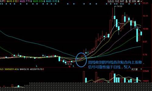 三根均线买入技巧图解(5分钟453均线买入技巧)_https://www.hhdlqc.com_上期能源_第1张