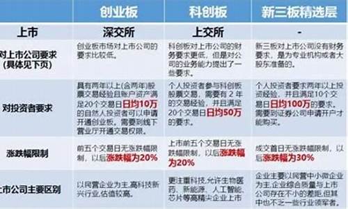 上市公司需要什么条件(上市公司需要什么条件才能上市主板)_https://www.hhdlqc.com_郑商所_第1张