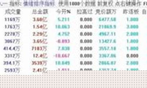 合力票和情绪票(趋势票 情绪票)_中金所_第1张_财经网 合力票和情绪票(趋势票 情绪票)_https://www.hhdlqc.com_中金所_第1张