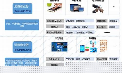 华为手机产业链龙头股(华为p70概念股)_https://www.hhdlqc.com_上期所_第1张