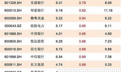 买哪家银行股票好(五大银行股票买哪家好)_https://www.hhdlqc.com_广期所_第1张