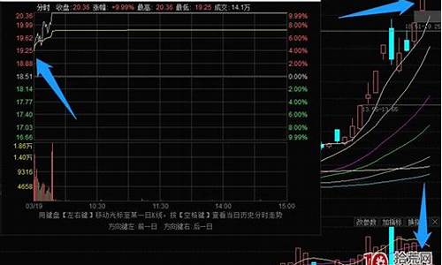 白银股票龙头股是什么(白银概念龙头股一览)_https://www.hhdlqc.com_中金所_第1张