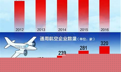 航空运输发展现状及发展问题(航空运输发展前景分析)_https://www.hhdlqc.com_中金所_第1张