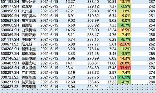 沪深股市指数股有哪些(沪深股票指数有哪些)_大商所_第1张_财经网 沪深股市指数股有哪些(沪深股票指数有哪些)_https://www.hhdlqc.com_大商所_第1张