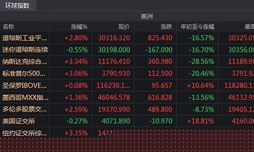 股市最新重大利好消息(股市最新重大利好消息印花税)_https://www.hhdlqc.com_上期能源_第1张