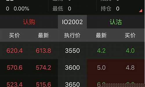沪深300股指期权一手多少钱(期权开户条件)_https://www.hhdlqc.com_中金所_第1张