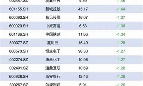 绩优股会涨吗(绩优股多久更新一次)_https://www.hhdlqc.com_广期所_第1张