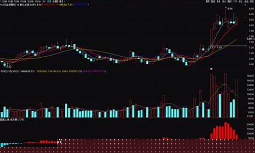 主力拉升前最好的筹码分布图(如何看筹码图识别主力筹码)_https://www.hhdlqc.com_大商所_第1张