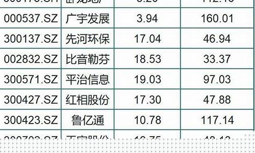 最新白马股龙头名单(2024年白马股)_https://www.hhdlqc.com_上期所_第1张