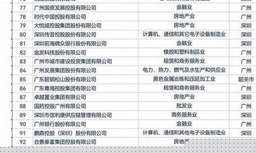 深圳前100强企业名单(深圳前百强企业)_https://www.hhdlqc.com_上期能源_第1张