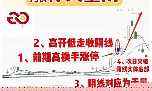 涨停首阴战法(涨停首阴战法口诀)_https://www.hhdlqc.com_广期所_第1张