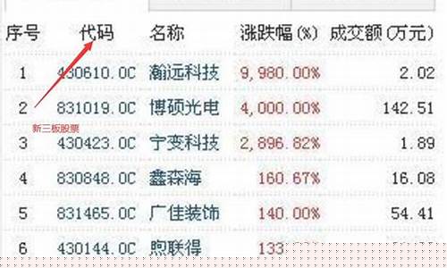 散户可以买新三板股票吗(新三板股票如何买卖交易)_https://www.hhdlqc.com_中金所_第1张
