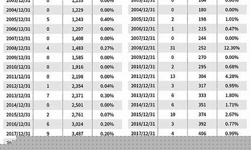 超低价股票一览表图片(2023龙头股票一览表图片)_https://www.hhdlqc.com_郑商所_第1张