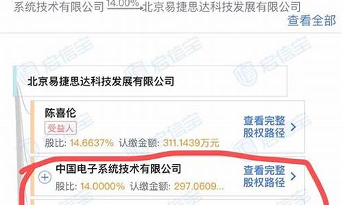 深桑达估值1000亿(深桑达a(000032))_上期所_第1张_财经网 深桑达估值1000亿(深桑达a(000032))_https://www.hhdlqc.com_上期所_第1张