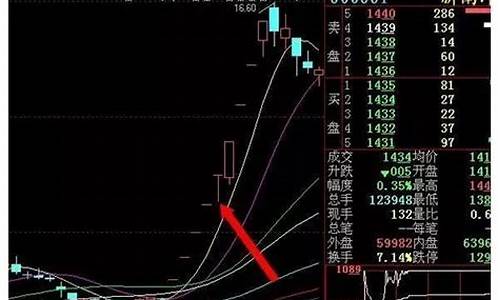 股票断层是什么意思(股票断层是什么意思啊)_https://www.hhdlqc.com_上期能源_第1张