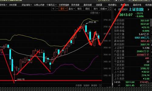 股市9.15-9.30怎样买卖(股票9.15到9.30交易规则)_中金所_第1张_财经网 股市9.15-9.30怎样买卖(股票9.15到9.30交易规则)_https://www.hhdlqc.com_中金所_第1张