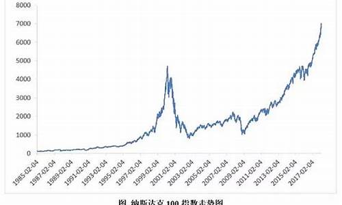 纳斯达克指数行情道琼斯(纳斯达克指数道琼斯指数)_https://www.hhdlqc.com_中金所_第1张