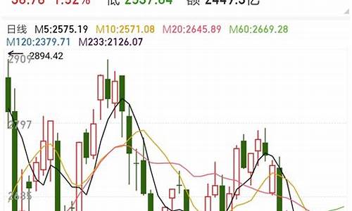 今日股市评论员(今日股市直播回放)_https://www.hhdlqc.com_上期所_第1张