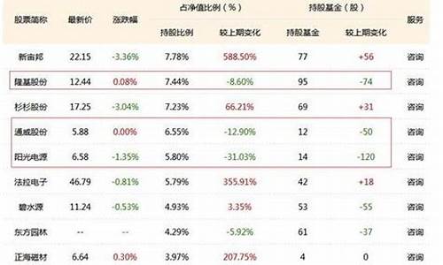 一手等于100股吗(一手是多少股了)_https://www.hhdlqc.com_中金所_第1张