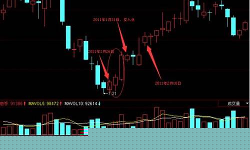 三个白武士k线后期走势(股票三个白武士是什么意思)_https://www.hhdlqc.com_上期所_第1张