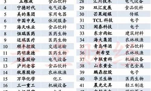 a股优质股票名单最新(a股优质股票名单最新公告)_https://www.hhdlqc.com_广期所_第1张