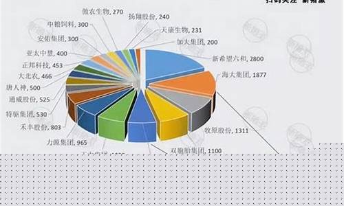 中国十大猪饲料销量排名安佑(中国十大猪饲料品牌销量排行)_https://www.hhdlqc.com_大商所_第1张