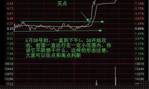分时低点和分时高点怎么看(分时线低点怎么看)_https://www.hhdlqc.com_上期能源_第1张