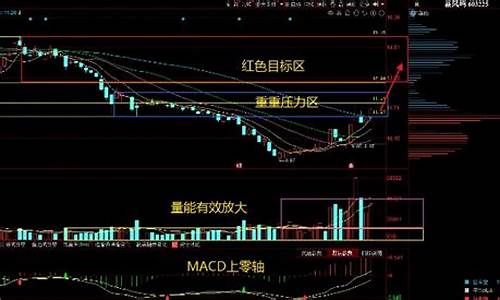今日大盘分析预测(今日大盘行情最新)_https://www.hhdlqc.com_郑商所_第1张
