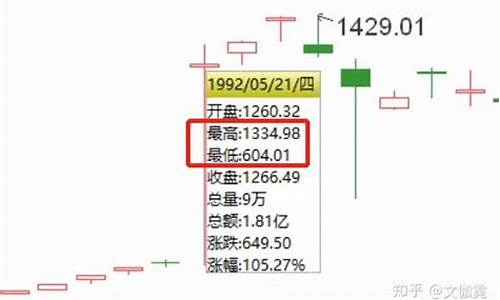 1993年最疯狂的股票(1993年十大牛股)_https://www.hhdlqc.com_上期能源_第1张