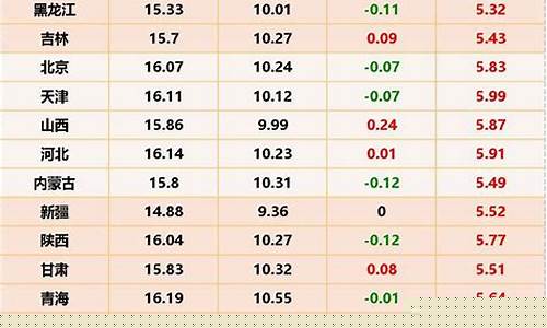 今日猪价一览表(辽宁今日猪价一览表)_中金所_第1张_财经网 今日猪价一览表(辽宁今日猪价一览表)_https://www.hhdlqc.com_中金所_第1张