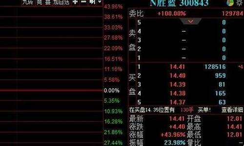 人气第一的股票好不好(一家独大的股票好不好)_https://www.hhdlqc.com_广期所_第1张