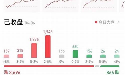 6月6日股市直播间(6月6日股市直播间回放)_https://www.hhdlqc.com_郑商所_第1张